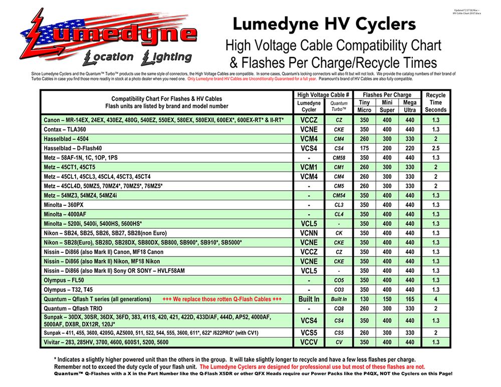 High Voltage Cycler Cable Chart